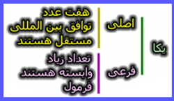 یکای اصلی و یکای فرعی  مشتق شده