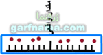 تاثیر دفعات آزمایش