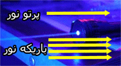 مدل سازی پرتو نور 