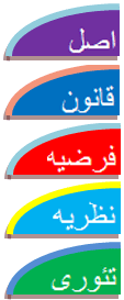 مقایسه اصل، قانون،نظریه،تئوری