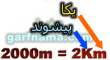 پیشوند چیست و چه کاربردی دارد؟
