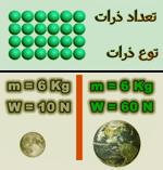 یکای جرم