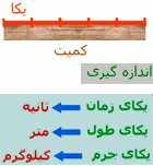 یکای اندازه گیری چیست؟