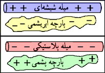 نوع بار اجسام
