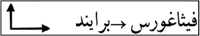 نیروهای الکتریکی عمود برهم
