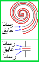 مقایسه ساختمان خازن تخت و خازن الکترولیت