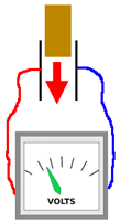 اختلاف پتانسیل دو سر خازن