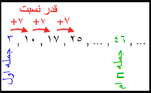 دنباله حسابی