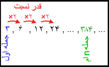 دنباله هندسی