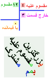 مقسوم و مقسوم علیه