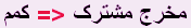 مخرج مشترک اعداد
