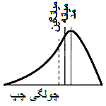 تحلیل آماری آنلاین نمرات