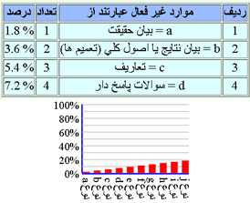 نمودار تحلیل متن