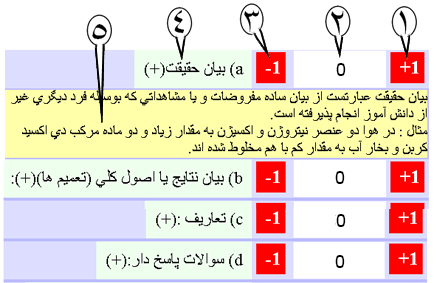 استفاده از سایت برای تحلیل داده ها