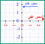 دستگاه مختصات